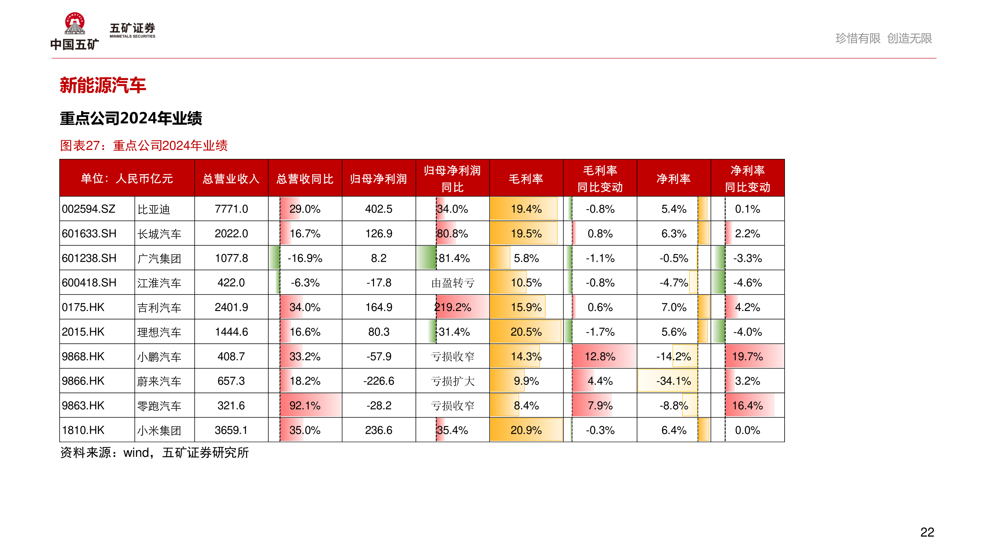 如何解释新能源汽车