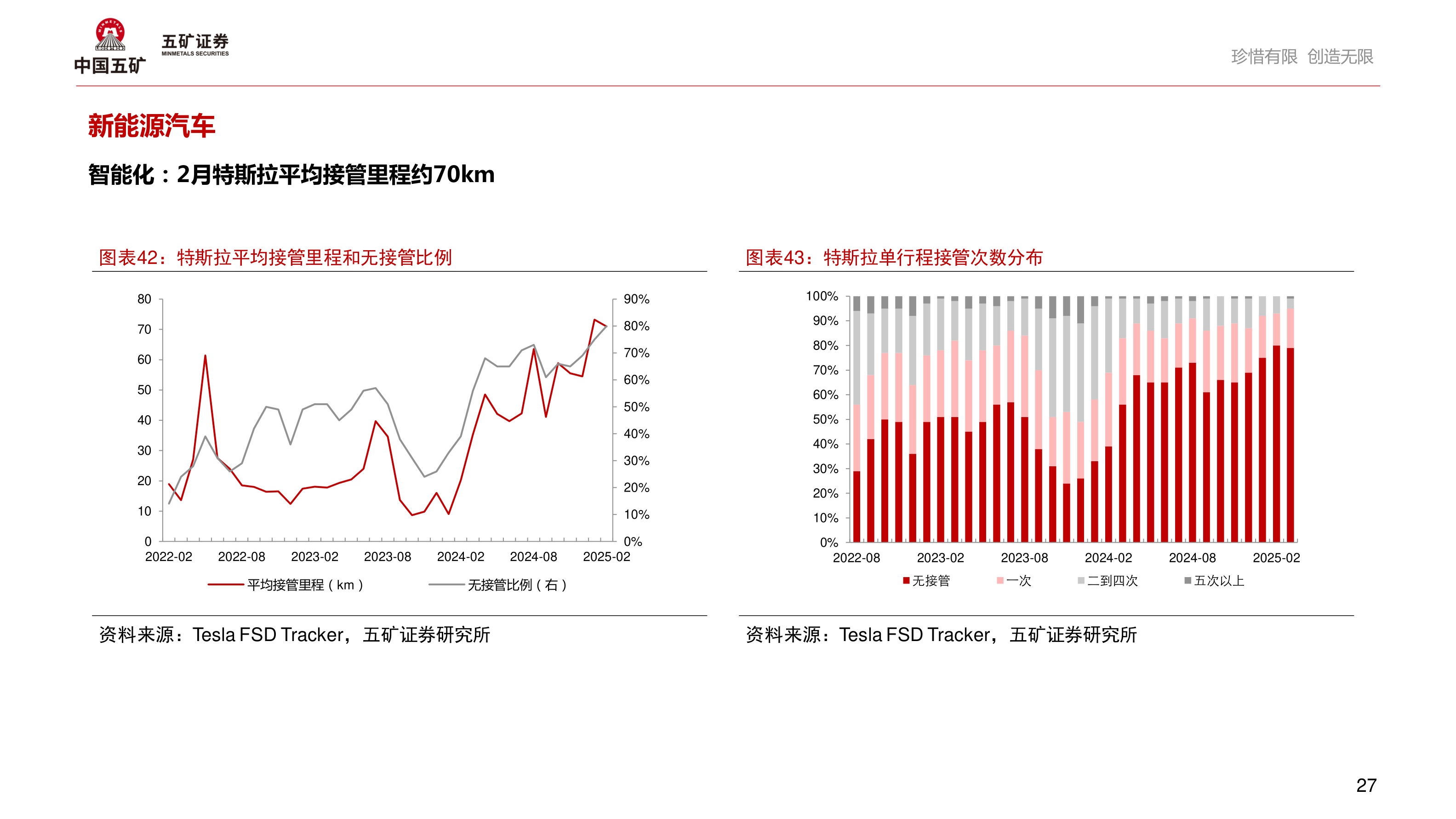 如何才能新能源汽车