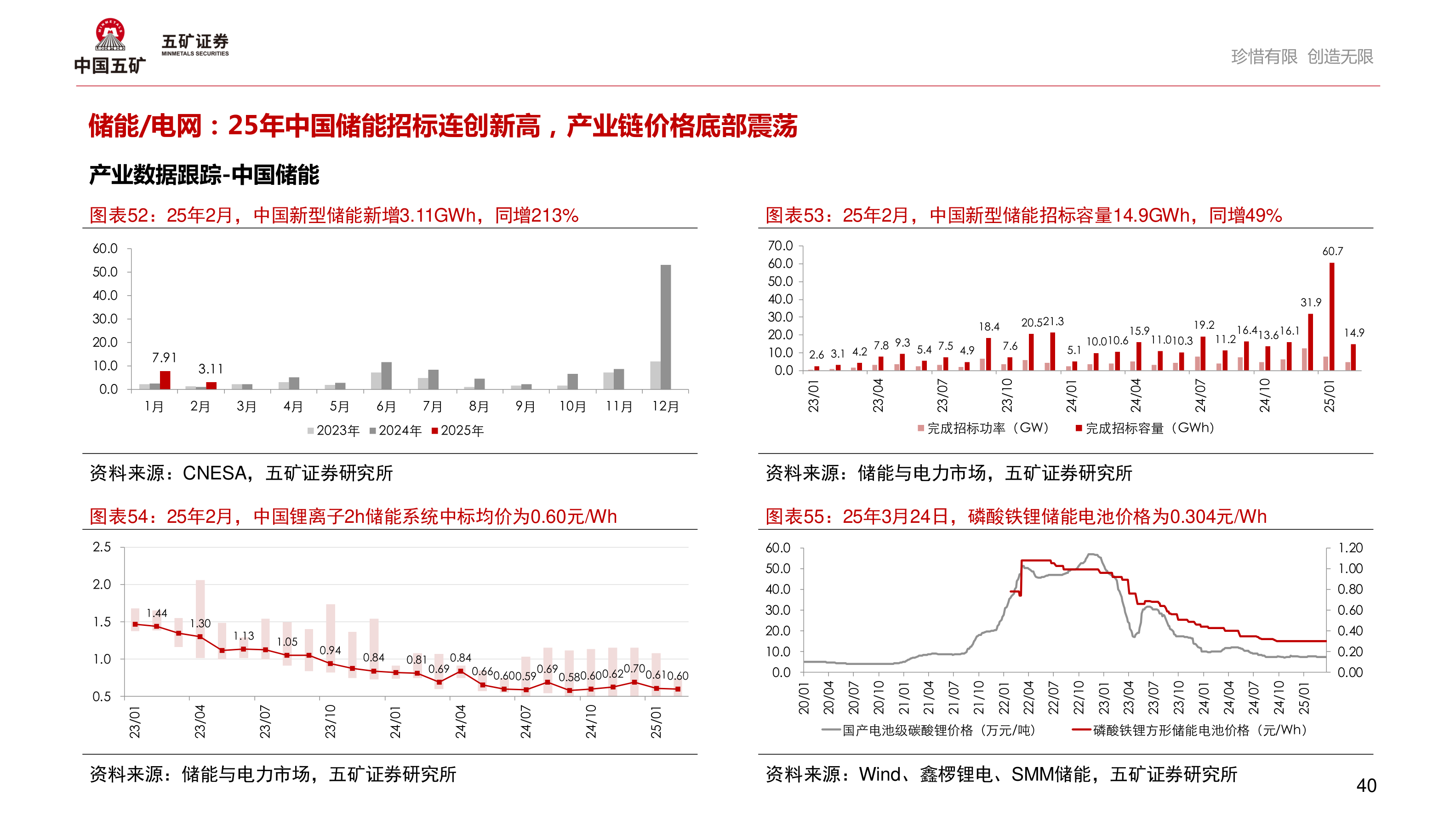 咨询下各位珍惜有限 创造无限