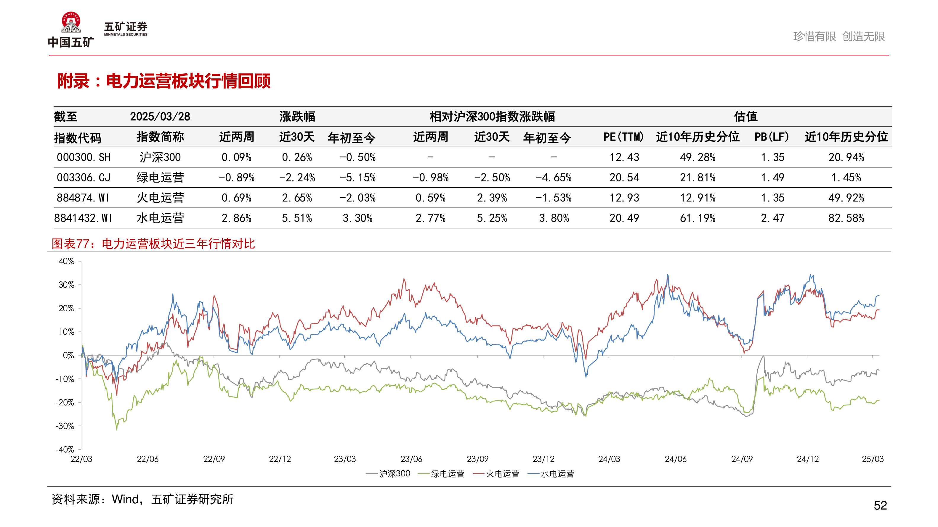 谁知道珍惜有限 创造无限