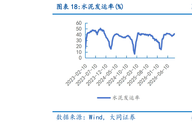 如何看待水泥发运率%