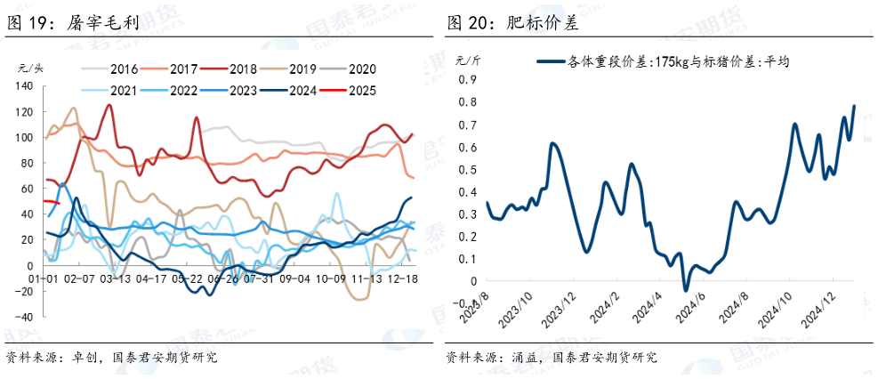 谁能回答肥标价差