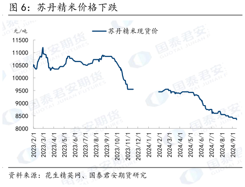 咨询下各位苏丹精米价格下跌