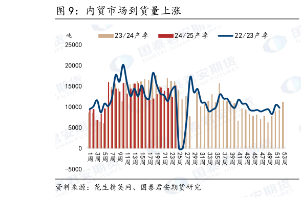咨询大家内贸市场到货量上涨
