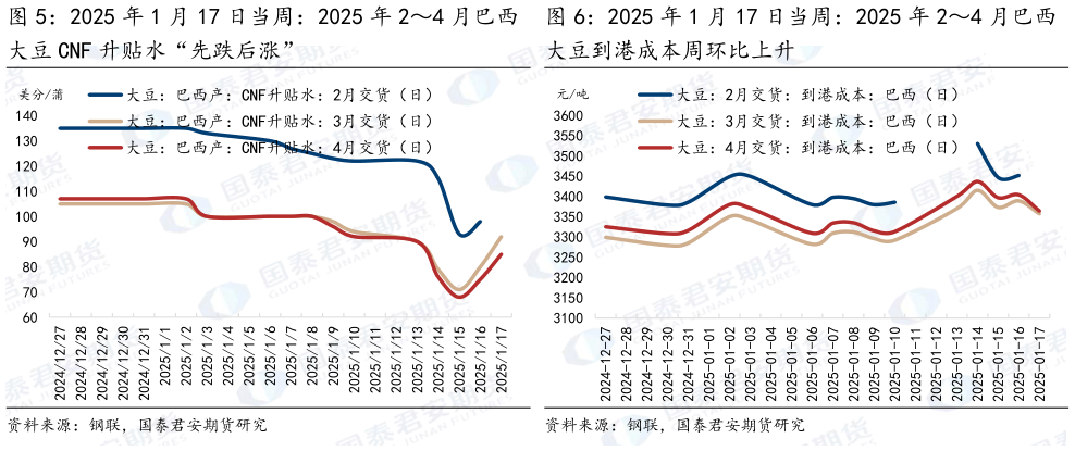请问一下2025 年 1 月 17 日当周：2025 年 24 月巴西 2025 年 1 月 17 日当周：2025 年 24 月巴西