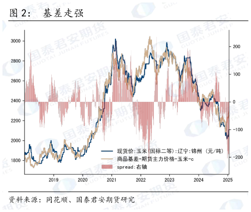 一起讨论下基差走强