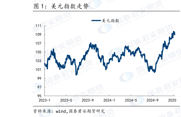 我想了解一下美元指数走势