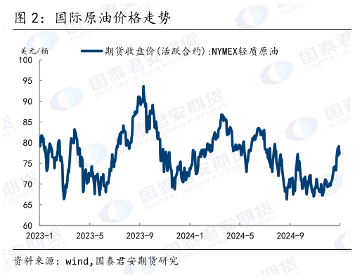 你知道国际原油价格走势