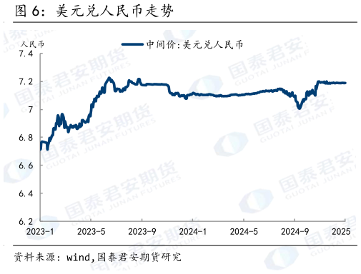 一起讨论下美元兑人民币走势
