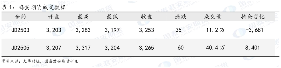 怎样理解鸡蛋期货成交数据
