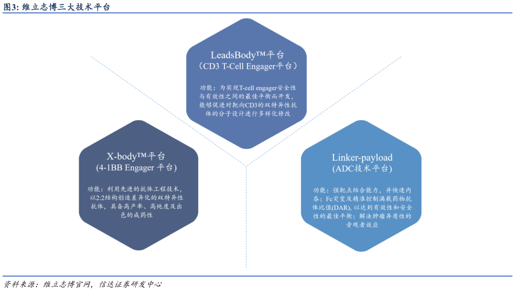想问下各位网友维立志博三大技术平台?