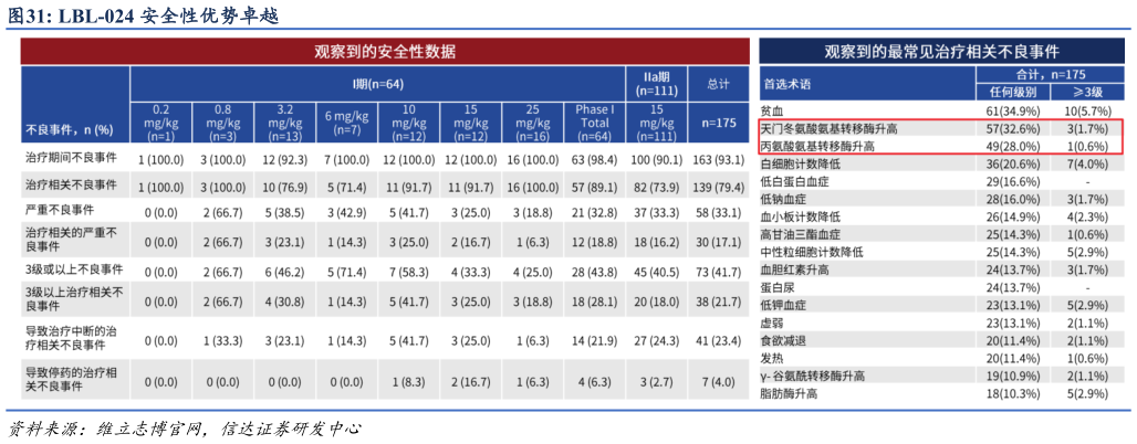 咨询下各位LBL-024 安全性优势卓越?
