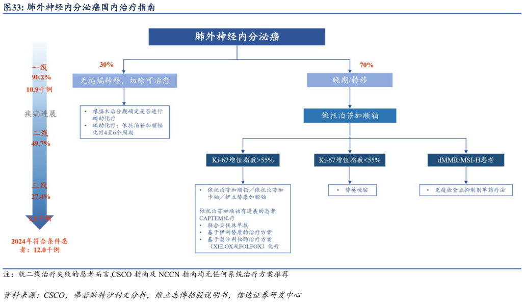想关注一下肺外神经内分泌癌国内治疗指南?