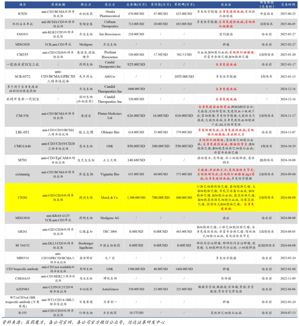想问下各位网友?