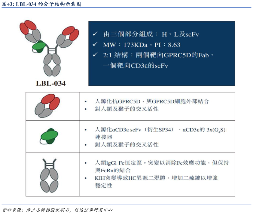 怎样理解LBL-034 的分子结构示意图?