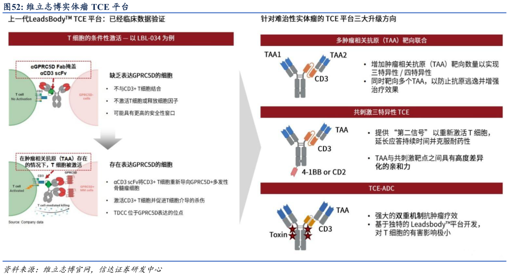 如何了解维立志博实体瘤 TCE 平台?