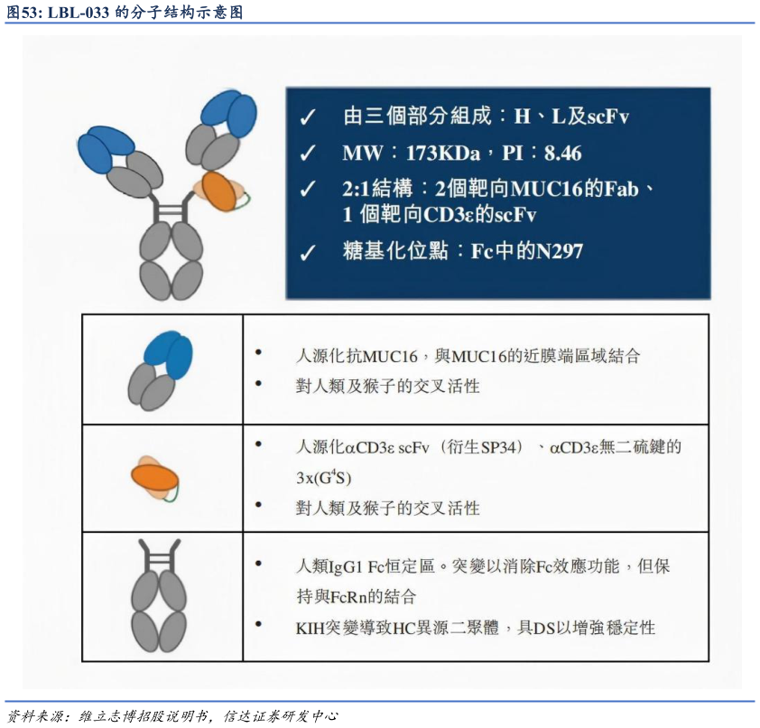 如何了解LBL-033 的分子结构示意图?