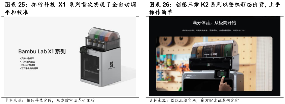 如何解释创想三维 K2 系列以整机形态出货，上手