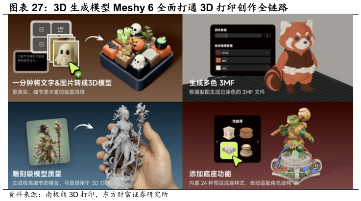 你知道3D 生成模型 Meshy 6 全面打通 3D 打印创作全链路