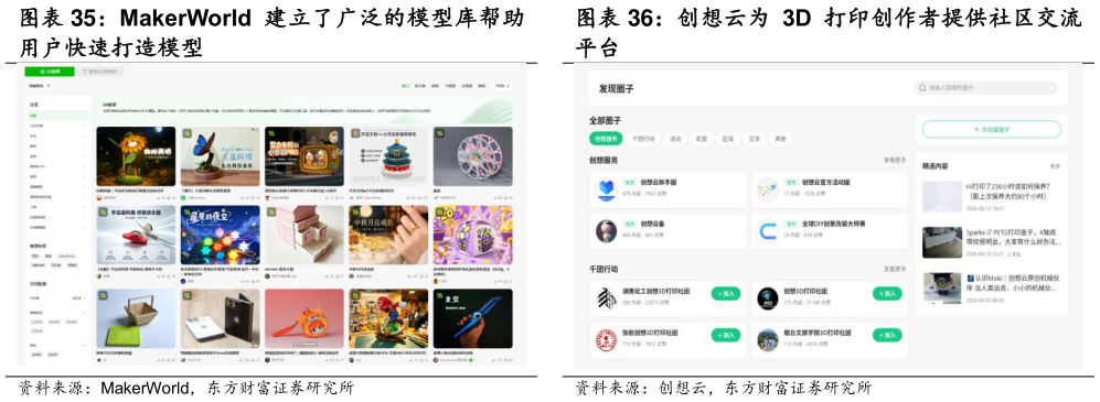 如何解释创想云为 3D 打印创作者提供社区交流