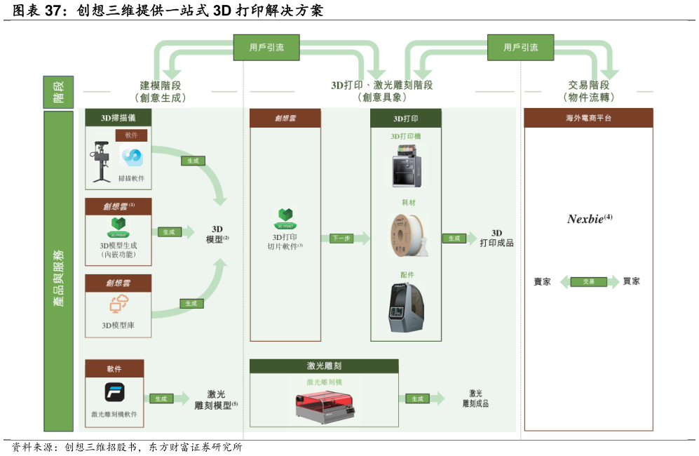 一起讨论下创想三维提供一站式 3D 打印解决方案