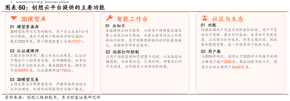 咨询下各位创想云平台提供的主要功能