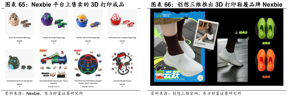 怎样理解创想三维推出 3D 打印鞋履品牌 Nexbie