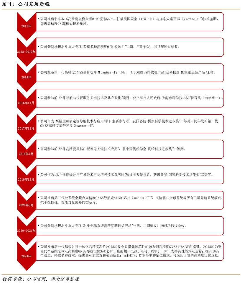 如何了解公司发展历程