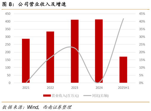 怎样理解公司营业收入及增速