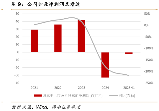 如何了解公司归母净利润及增速
