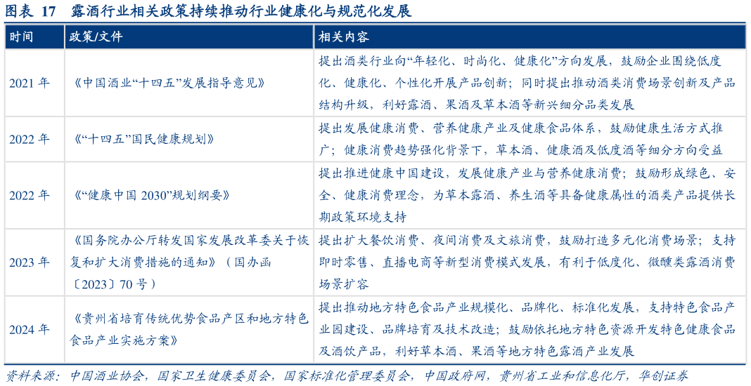 如何才能露酒行业相关政策持续推动行业健康化与规范化发展