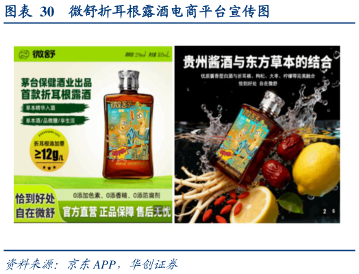 各位网友请教一下微舒折耳根露酒电商平台宣传图