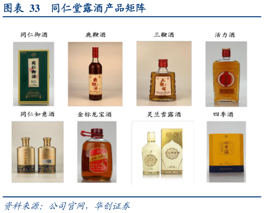 我想了解一下同仁堂露酒产品矩阵