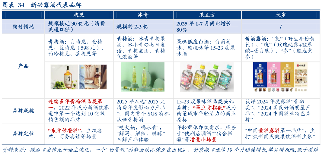 我想了解一下新兴露酒代表品牌