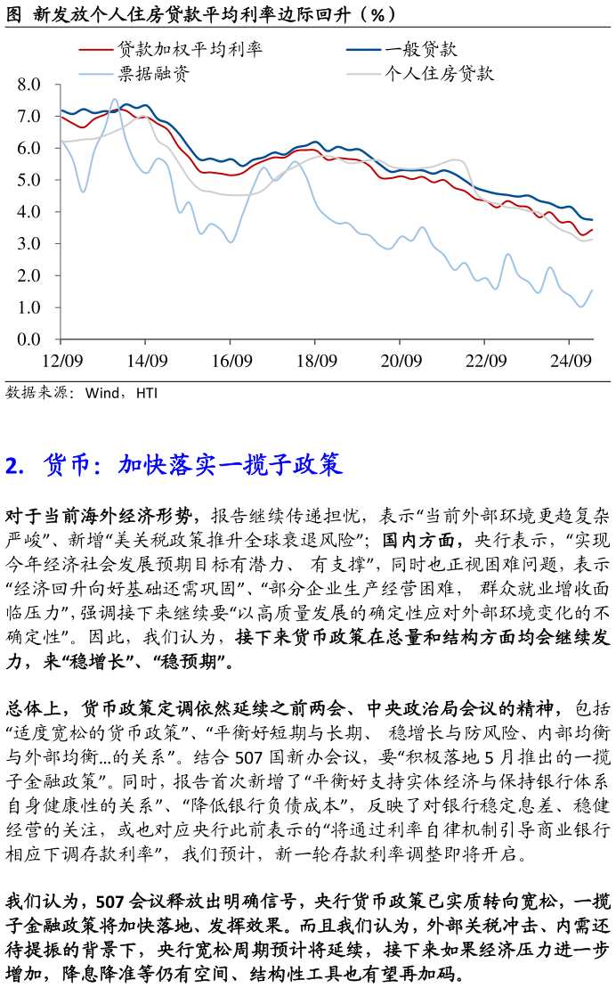 如何了解图 新发放个人住房贷款平均利率边际回升(%)?