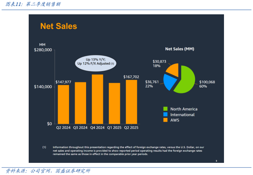 如何才能第二季度销售额