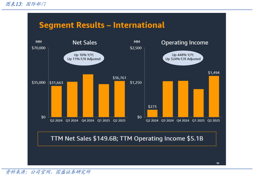 咨询大家国际部门