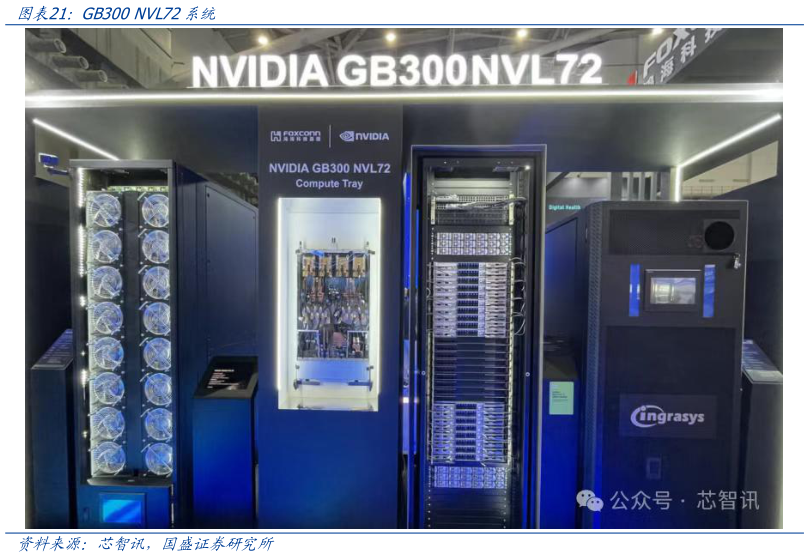 咨询大家GB300 NVL72系统