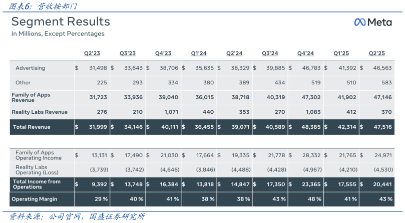 我想了解一下营收按部门