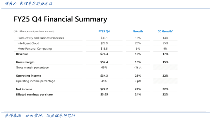 一起讨论下第四季度财务总结