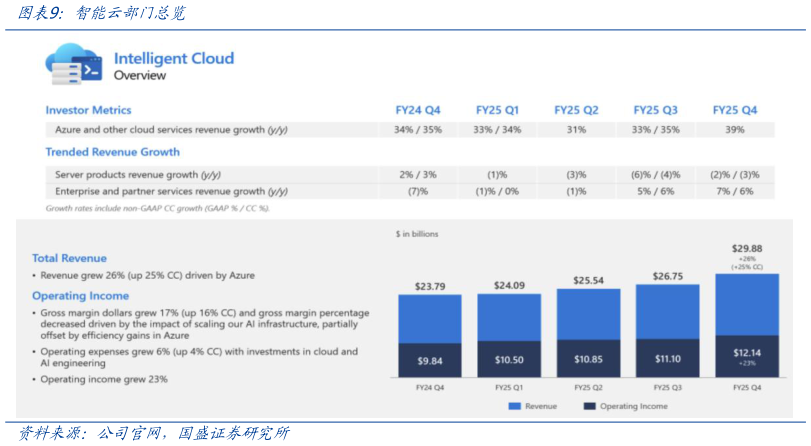 一起讨论下智能云部门总览