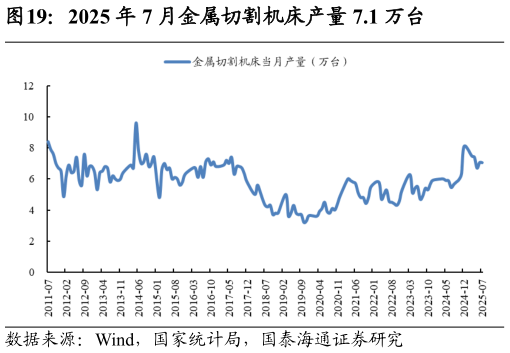 如何看待2025 年 7 月金属切割机床产量 7.1 万台