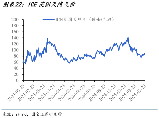 我想了解一下ICE英国天然气价?