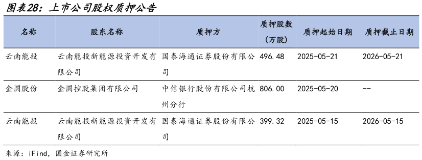 咨询下各位上市公司股权质押公告?