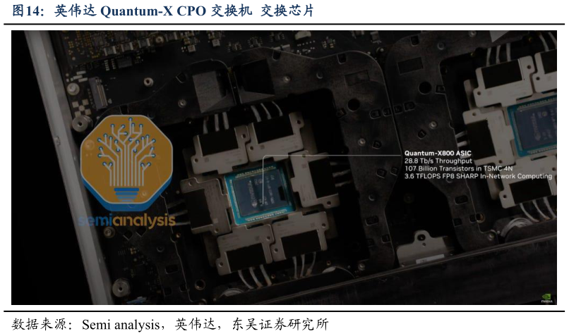 我想了解一下英伟达 Quantum-X CPO 交换机  交换芯片