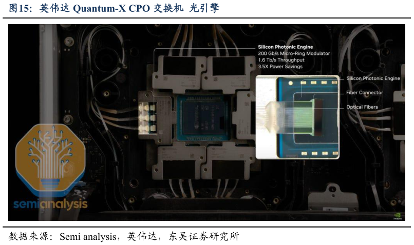 我想了解一下英伟达 Quantum-X CPO 交换机  光引擎