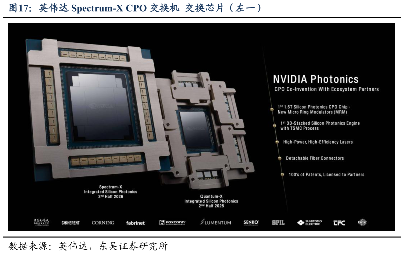 各位网友请教一下英伟达 Spectrum-X CPO 交换机  交换芯片（左一）