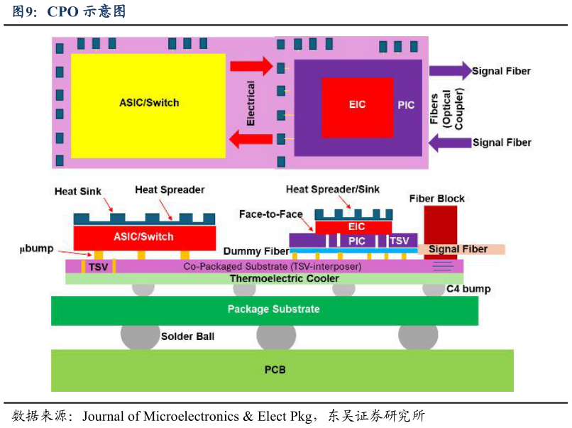 如何解释CPO 示意图