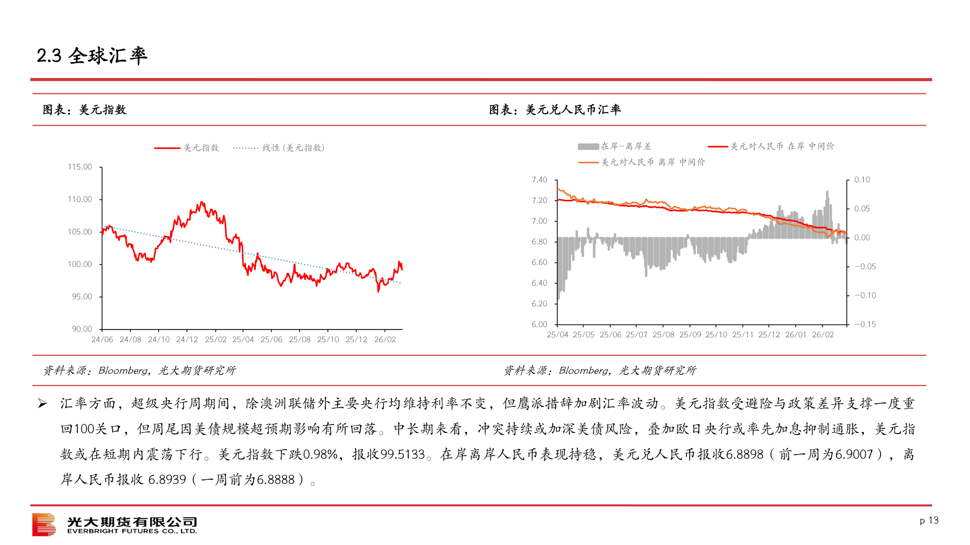 各位网友请教一下美元指数