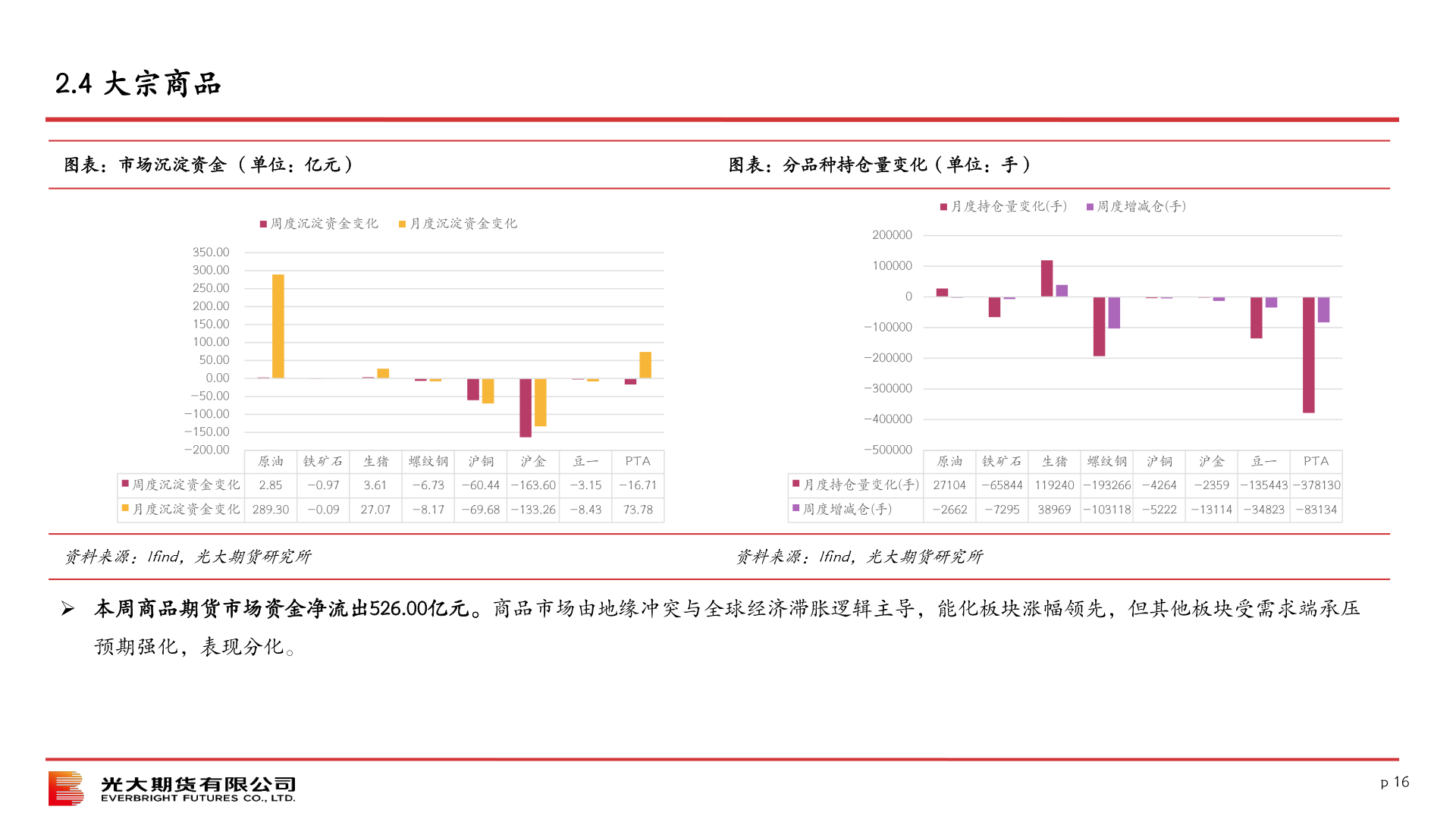 想关注一下2.4 大宗商品